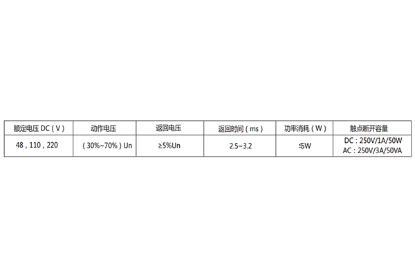 技術數(shù)據