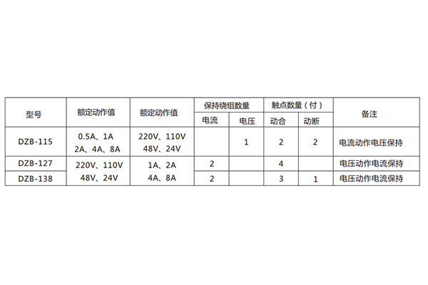 技術參數(shù)