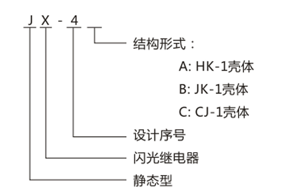 型號(hào)