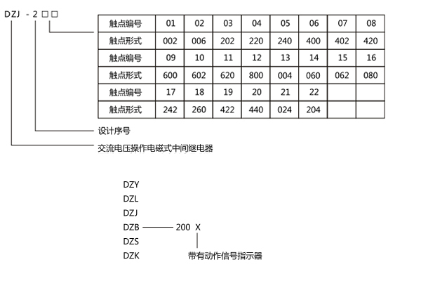 額定數(shù)據(jù)