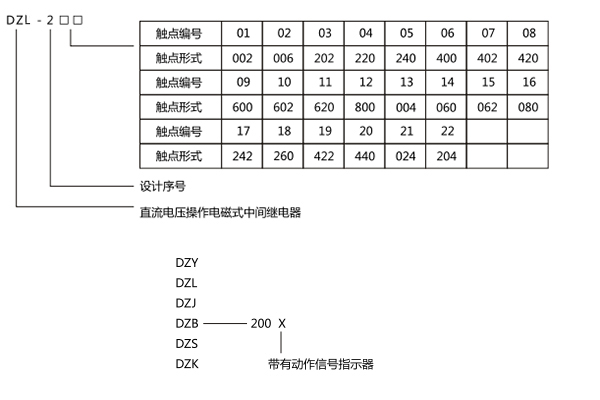 DZL-215X中間繼電器