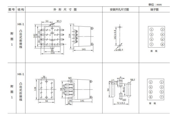 開孔尺寸