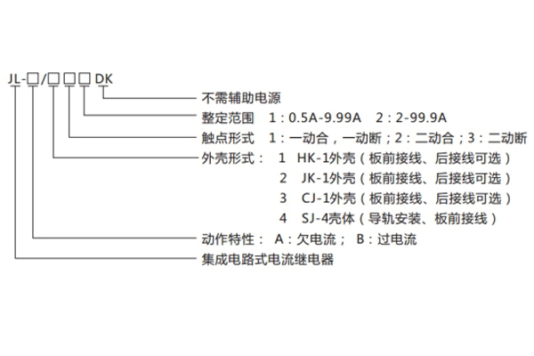 命名及其含義