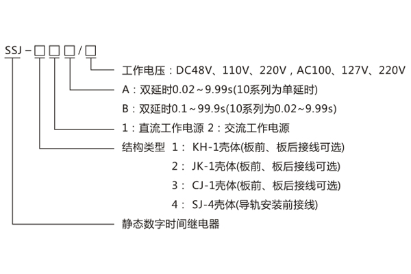 型號(hào)命名及含義