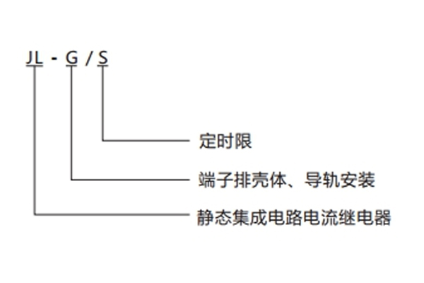 分類及含義