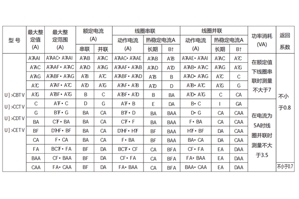 主要性能