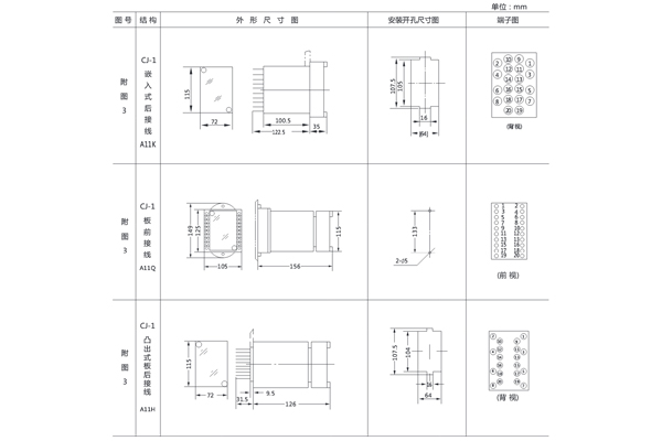 開(kāi)孔尺寸