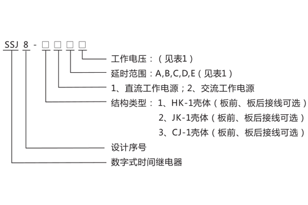 型號命名及含義型號分類及規(guī)格