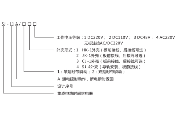 型號命名及含義