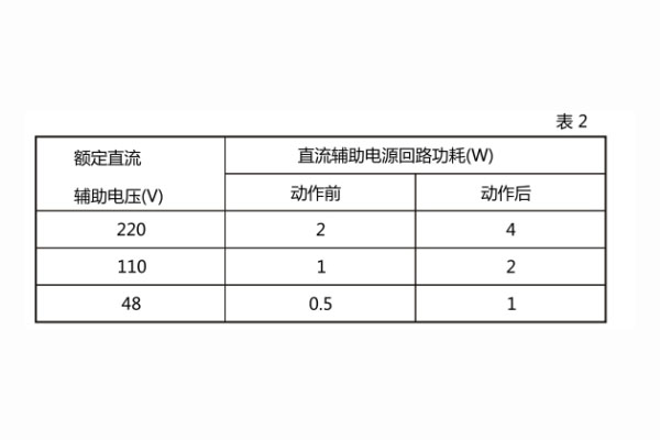 直路回路功耗