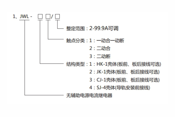 分類(lèi)及含義圖1