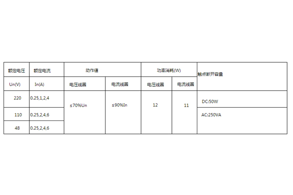 DLS-20參數(shù)圖