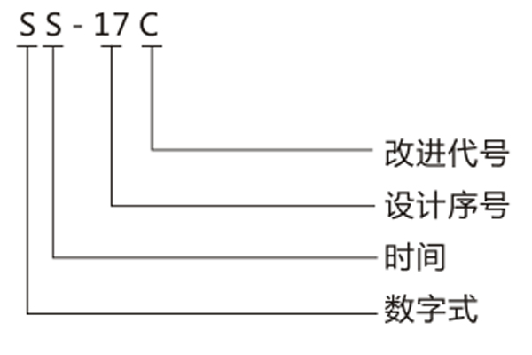 型號(hào)命名及含義