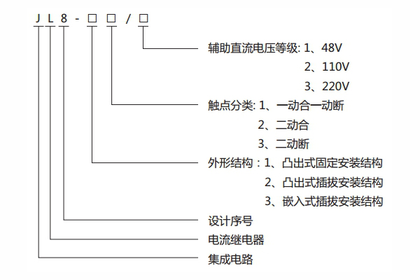 分類(lèi)及含義