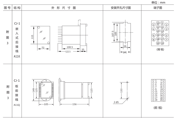 開孔尺寸