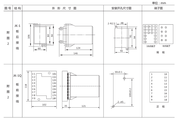 安裝尺寸