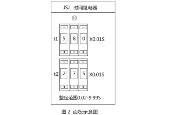 面板圖