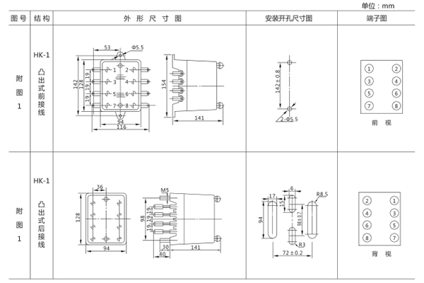 開孔尺寸