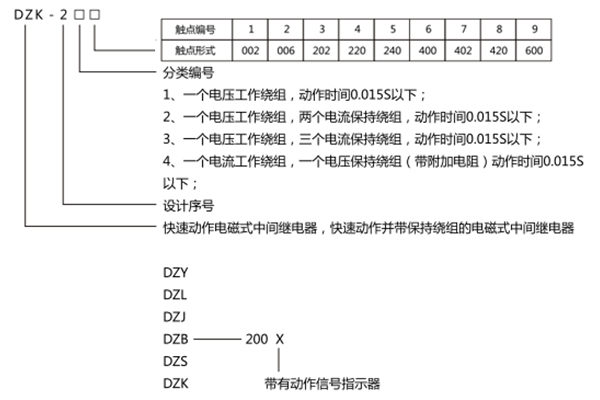 型號(hào)含義