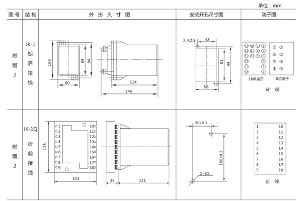 開(kāi)孔尺寸