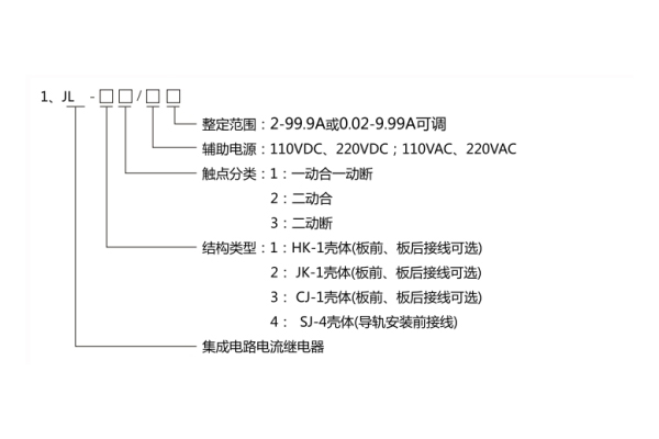 JL-41型號(hào)分類(lèi)及其含義1.jpg