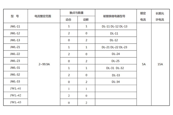 JWL-13型號與被替換老型號對照表1.jpg