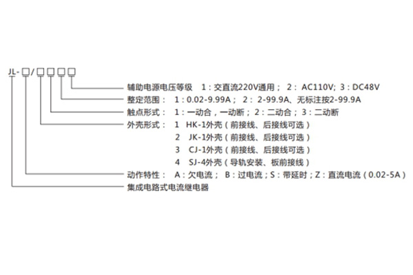 JL-B-21型號命名及含義1.jpg