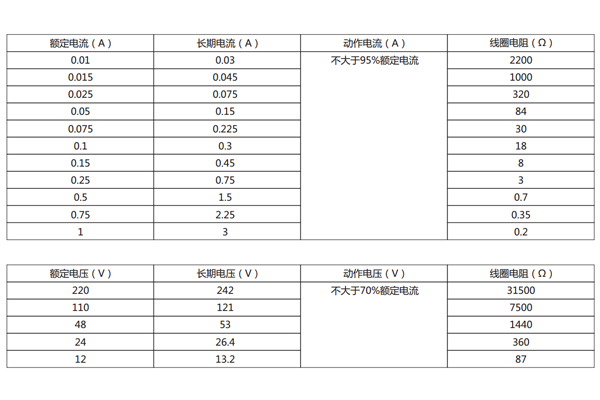 電流型、電壓型規(guī)格表