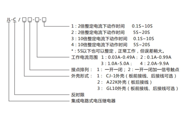 JL-C-11型號(hào)命名及含義1.jpg