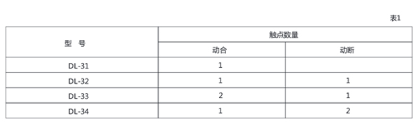 DL-31技術數據1.jpg