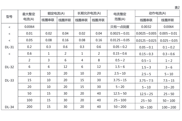 DL-31技術數據3.jpg