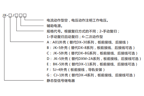 型號(hào)含義及命名