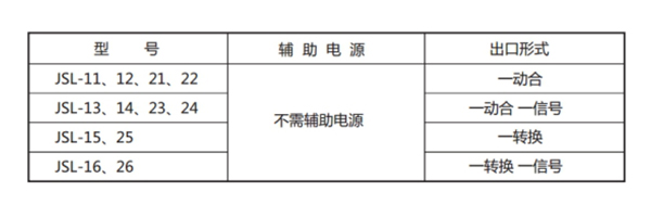 JSL-12型號(hào)表1.jpg