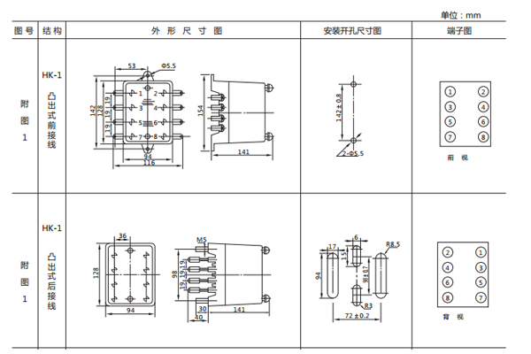 開(kāi)孔尺寸