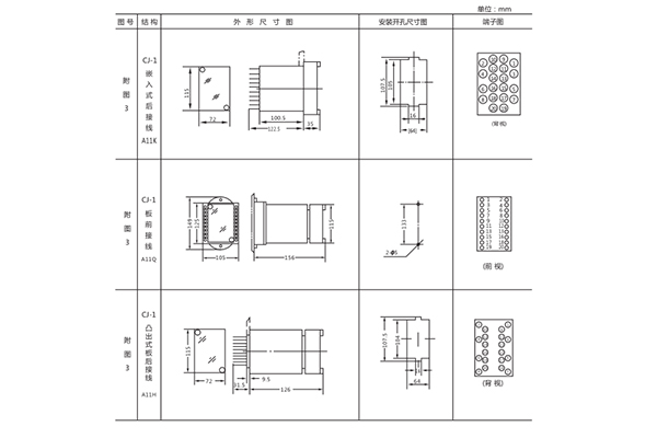 開(kāi)孔尺寸