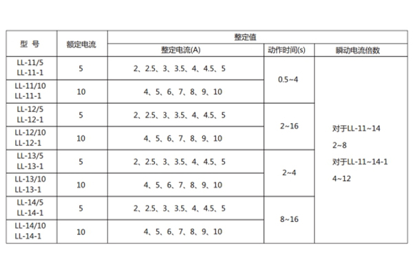 LL-12技術(shù)條件1.jpg