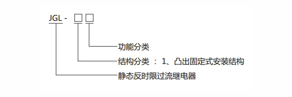 JGL-11型號(hào)分類及含義1.jpg