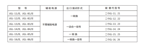 JGL-11-II型號(hào)分類及含義2.jpg