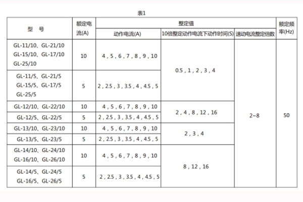 GL-16主要性能1.jpg