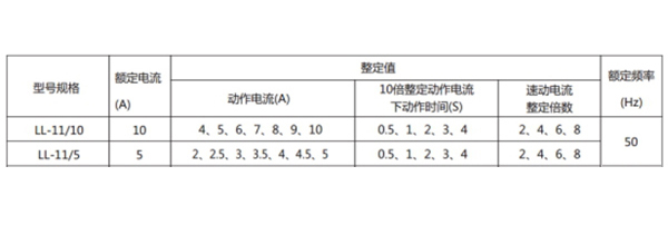 LL-11A主要性能1.jpg