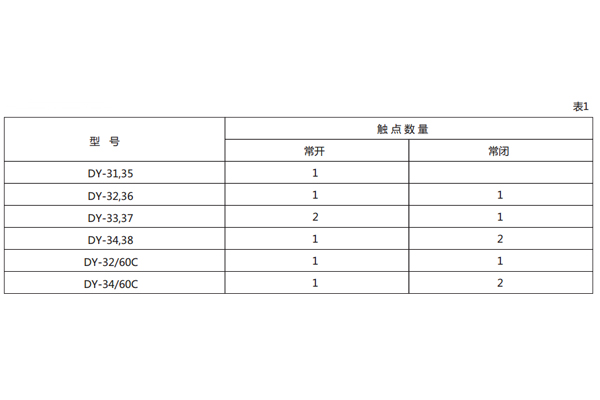 技術數(shù)據(jù)