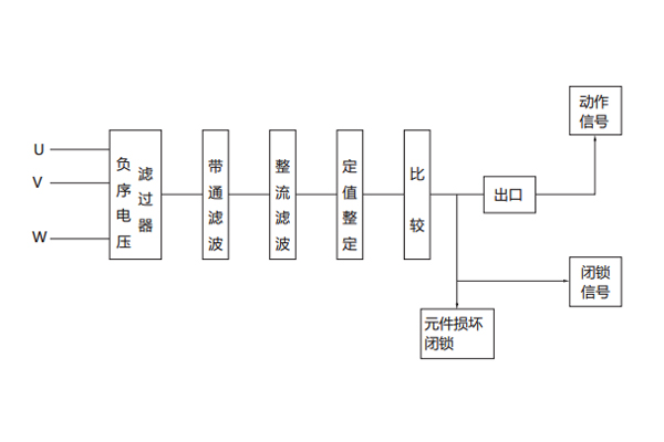 工作原理