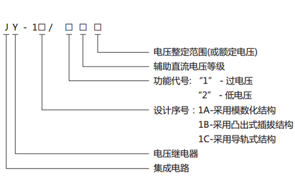 型號、名稱