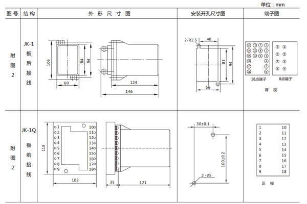 技術參數(shù)