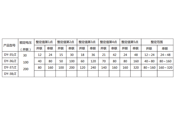 規(guī)格及整定