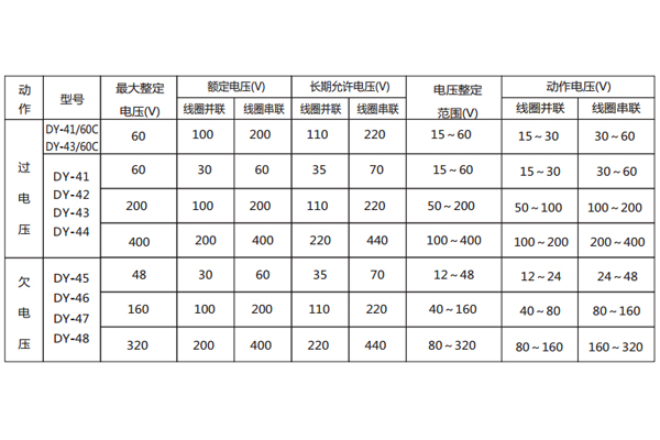 技術參數(shù)