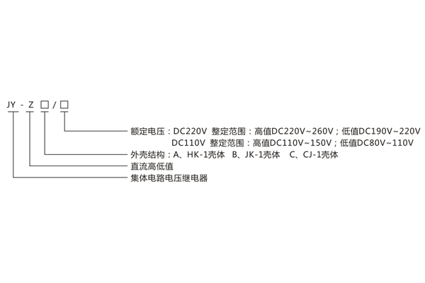 型號命名及含義