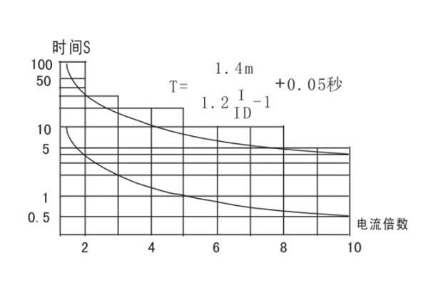 JGL-12-II整定和使用方法1.jpg