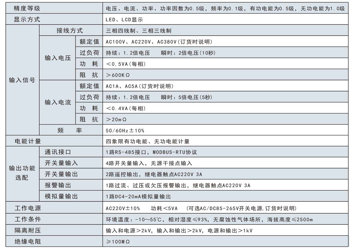 三相數(shù)顯交流電流表SJ194I-7K4技術(shù)參數(shù)