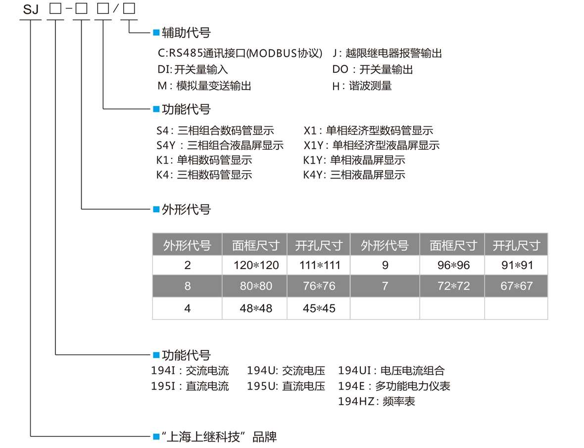 三相數(shù)顯交流電流表SJ194I-2K4型號定義